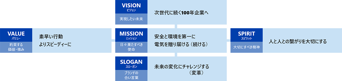 企業理念